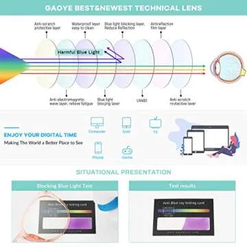 Gaoye Blue Light Blocking Glasses, Retro Round Eyewear Frame Anti Eyestrain Computer Glasses for Women Men - GY1688 (Pink Frame/Transparent Lens)