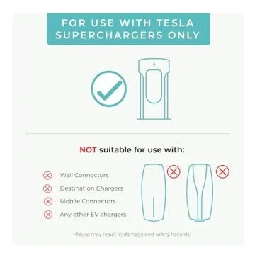 Lectron NACS to CCS EV Adapter - Fast Charging Access
