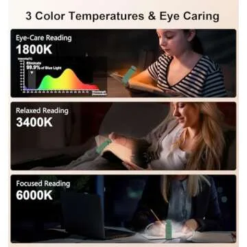 Rechargeable Gritin Reading Light - Eye Caring & Portable