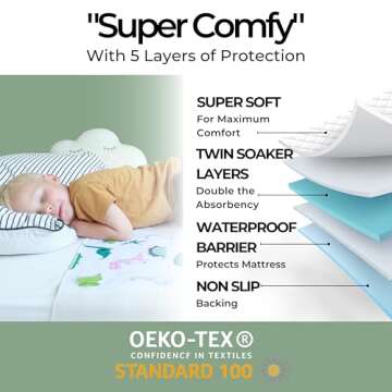 Hygge Sheets® Potty Training Pee Pads for Kids, Toddlers - 100% Waterproof, Non Slip Bed Wetting Pad for Twin Beds - Washable, Reusable Mattress & Sheet Protector - Dinosaur