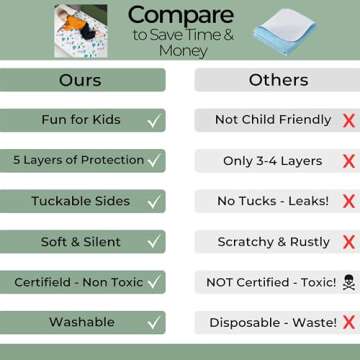 Hygge Sheets® Potty Training Pee Pads for Kids, Toddlers - 100% Waterproof, Non Slip Bed Wetting Pad for Twin Beds - Washable, Reusable Mattress & Sheet Protector - Dinosaur