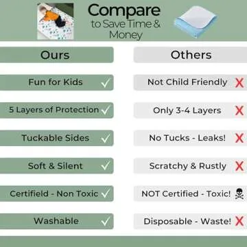 Hygge Sheets® Potty Training Pee Pads for Kids, Toddlers - 100% Waterproof, Non Slip Bed Wetting Pad for Twin Beds - Washable, Reusable Mattress & Sheet Protector - Dinosaur