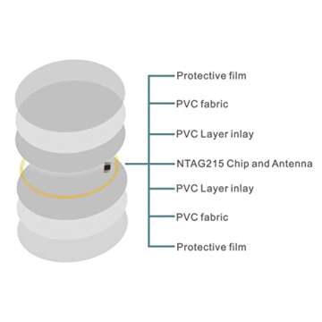 50pcs NFC Cards NFC Tags Ntag215 NFC chip NFC 215 tag rewritable NFC Coin Cards，RFID Stickers Compatible with Tagmo and NFC Enabled Mobile Phones and Devices, Round (25 mm/ 1 Inch)