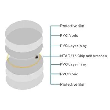 50pcs NFC Cards NFC Tags Ntag215 NFC chip NFC 215 tag rewritable NFC Coin Cards，RFID Stickers Compatible with Tagmo and NFC Enabled Mobile Phones and Devices, Round (25 mm/ 1 Inch)