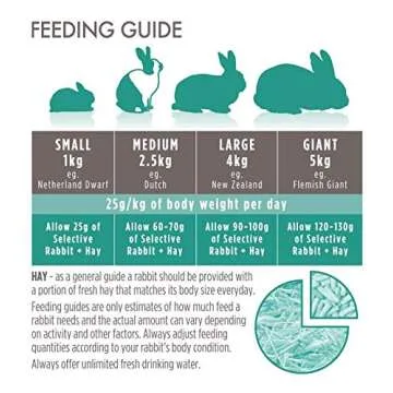 Supreme Petfoods Science Selective Rabbit Food, 4 lb