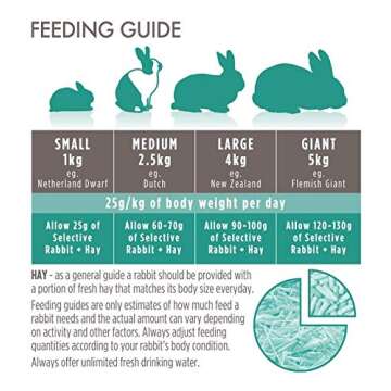 Supreme Petfoods Science Selective Rabbit Food, 4 lb