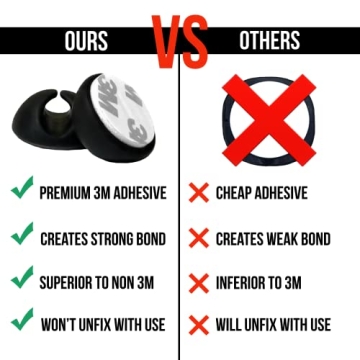 JTek 24-Pack Cord Organizer Strong Adhesive Cable Clips