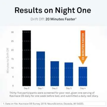 NeuroScience Calm Sleep Aids for Adults - Kavinace OS - Soothing Neuro Immune Support Supplement with L Theanine & 5mg Melatonin - Quick Relief from Sleeplessness After Just One Dose (60 Capsules)