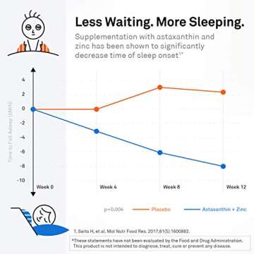 NeuroScience Calm Sleep Aids for Adults - Kavinace OS - Soothing Neuro Immune Support Supplement with L Theanine & 5mg Melatonin - Quick Relief from Sleeplessness After Just One Dose (60 Capsules)