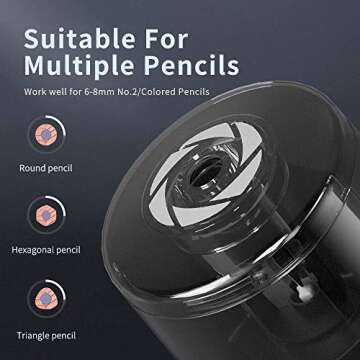 ZMOL Electric Pencil Sharpener - Quick and Portable Design