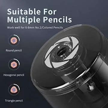 ZMOL Electric Pencil Sharpener - Quick and Portable Design