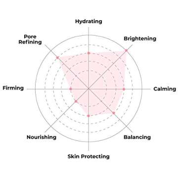 FACETORY K Beauty Face Mask Skin Care - Glow Baby Glow 2-Step Sheet Mask with Niacinamide & Aloe + Calming Ampoule | Hydrates, Glowing Skin (5 Pack)