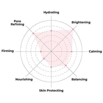 Glow Baby Glow 2-Step Mask with Aloe & Niacinamide - 5 Pack