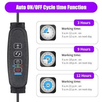 RWNTAO Full Spectrum LED Grow Lights for Indoor Plants