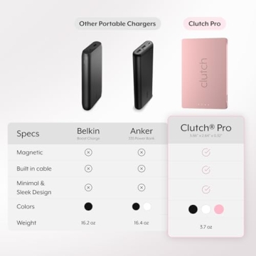 Clutch Pro USB-C Portable Charger - Sleek & Compact