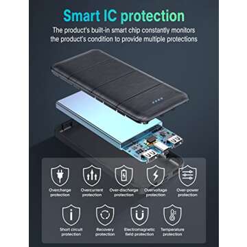 UYAYOHU Portable-Charger-Power-Bank - 16000mAh Battery Pack PD 30W Fast Charger Built-in Type-C and iOS Cables for iPhone, Samsung Galaxy, and Most Electronic Devices for Magnetic Power Bank