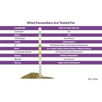 One Step Pet Urine Testing Strips, 50 x Urinalysis Parameter Tests for Dogs, Cats, Vets, Accurate Te...