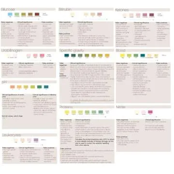 One Step Pet Urine Testing Strips, 50 x Urinalysis Parameter Tests for Dogs, Cats, Vets, Accurate Testing for Veterinarians, Detects UTI, Diabetes, Bladder, Kidney, Liver, SG, pH, Glucose