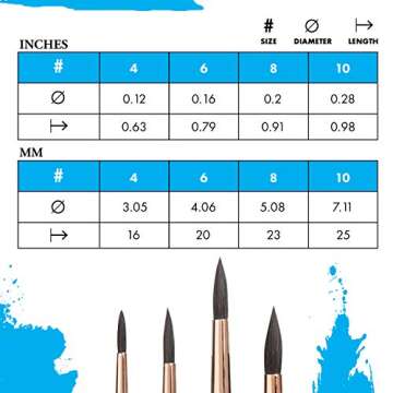 Princeton Neptune Watercolor Brush Size 8 - Ultimate Precision