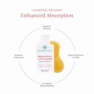 CYMBIOTIKA Magnesium L-Threonate for Mental Clarity & Calm