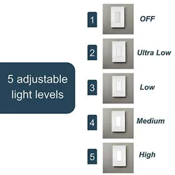 Legrand Radiant Adjustable LED Night Light Outlet