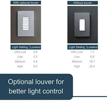 Legrand Radiant Adjustable LED Night Light Outlet