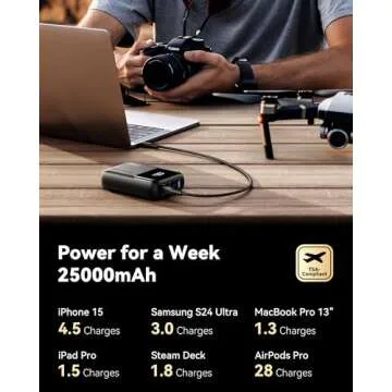 INIU 100W Power Bank, Mini Size 25000mAh High Capacity Laptop Portable Charger, USB C in&Out Tablet Powerbank, Smart Digital Display Phone Charger for iPhone 16 15, Samsung, iPad, MacBook, Laptop etc.