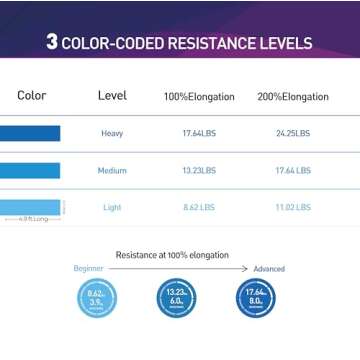 AZURELIFE Resistance Bands for Yoga and Therapy Workouts