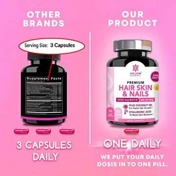 Biotin 5000 mcg - (ONE Daily) | Hair Growth Vitamins with Coconut Oil | Supports Healthy Hair Skin and Nails | Non GMO,Organic(1 Month Supply)