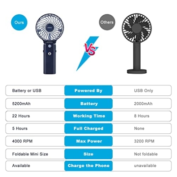 SHINIC Portable Handheld Fan with Power Bank and 20 Hour Runtime