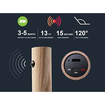 Hireath Portable Smart LED Battery Powered Wall Sconce Stick On Lights, Motion Sensor Night Light, M...