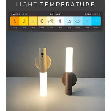 Hireath Portable Smart LED Battery Powered Wall Sconce Stick On Lights, Motion Sensor Night Light, Magnetic Rechargeable Lights for Living Room, Bedroom, Kidsroom, Bathroom, Hallway, Wardobe.