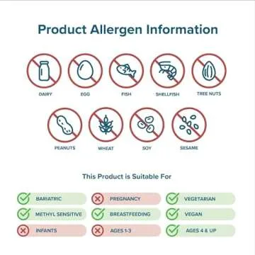 Seeking Health Brain Nutrients, Brain Fog and Memory Support, Cognitive Function and Energy Support, Focus and Concentration Supplement (60 lozenges)