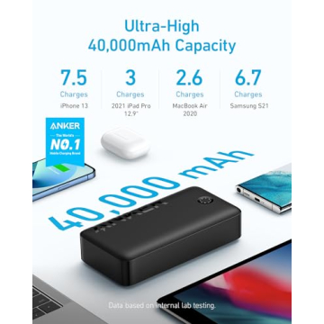 Anker 40,000mAh Portable Charger with Fast USB-C Charging
