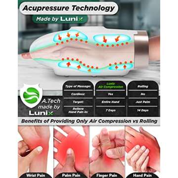 Lunix LX3 Hand Massager Machine, FSA HSA Eligible, Hand Massager with Heat and Compression, Shiatsu ...