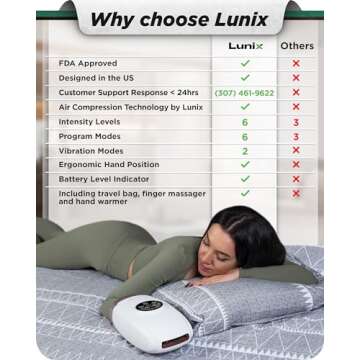 Lunix LX3 Hand Massager with Heat for Pain Relief