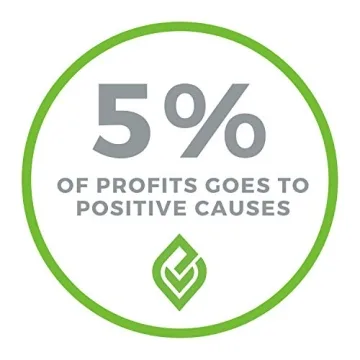 Ecovita Eco-Friendly Compostable Plates – 150 Count!