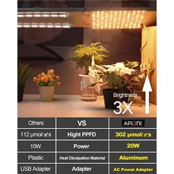 APLANT Ultra-Thin LED Grow Lights for Indoor Plants