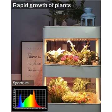APLANT Ultra-Thin LED Grow Lights for Indoor Plants