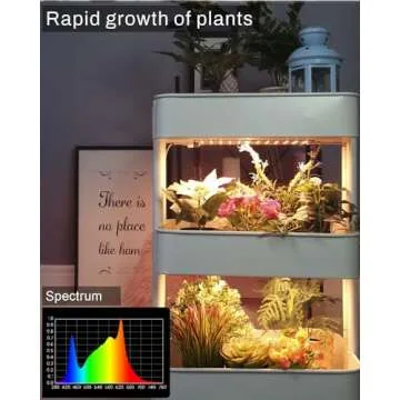 APLANT Ultra-Thin LED Grow Lights for Indoor Plants