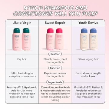 Coco & Eve Like a Virgin Shampoo & Conditioner Set