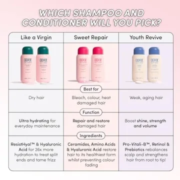 Coco & Eve Like a Virgin Shampoo & Conditioner Set