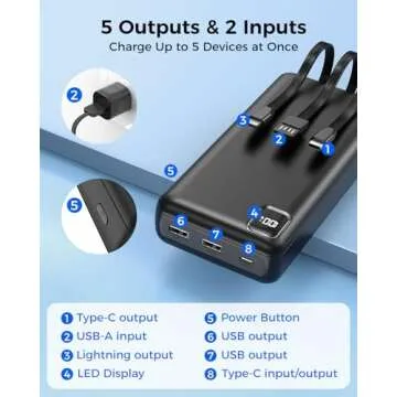 Fast Charging 50000mAh Portable Power Bank with Cables
