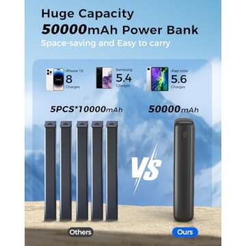 Fast Charging 50000mAh Portable Power Bank with Cables