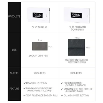 Paper Powdered Oil Clear Blotting Sheets - 3 Pack