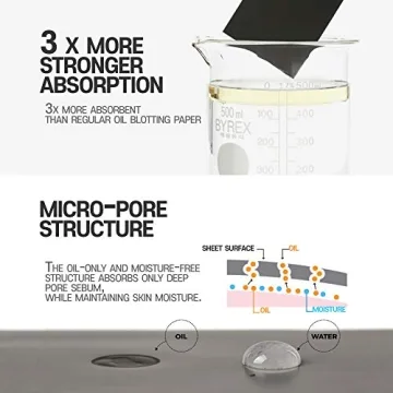 Paper Powdered Oil Clear Blotting Sheets - 3 Pack