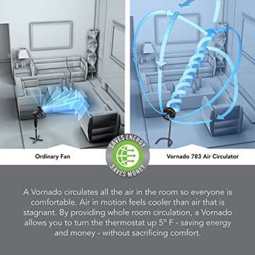 Vornado 783 Full-Size Whole Room Air Circulator Fan, Adjustable Height, 3 Speeds, Tilt Head, Removable Grill, Moves Air 100 Feet, Pedestal Fan for Home, Office, Bedroom, Black