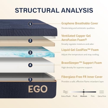 EGOHOME 12" Queen Mattress with Copper Gel Cooling