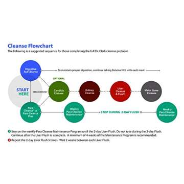 Dr. Hulda Clark Liver Cleanse Kit for Liver Health