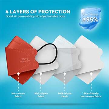 Keangs KN95 Face Masks 50 Pack with Multicolor Options